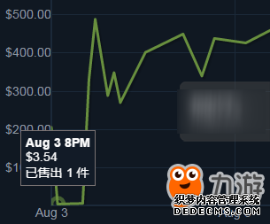еһȹ500Ԫ