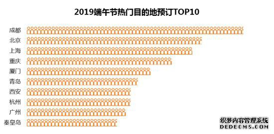 ھĿñ̬˽ĵTOP10 ɶԤ