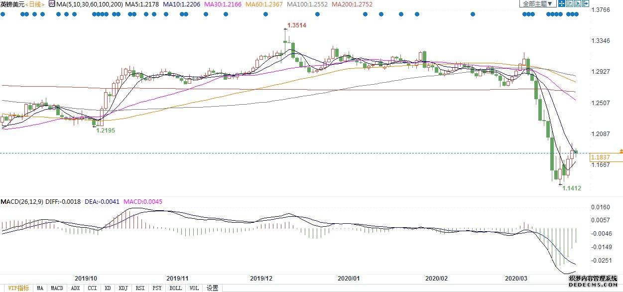 查尔斯王子确诊,英国专家呼吁“向他国学习”!英镑比任何时期都脆弱,盲目抄底不可取