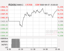 快讯:深成指跌超1% 结构性格局再现