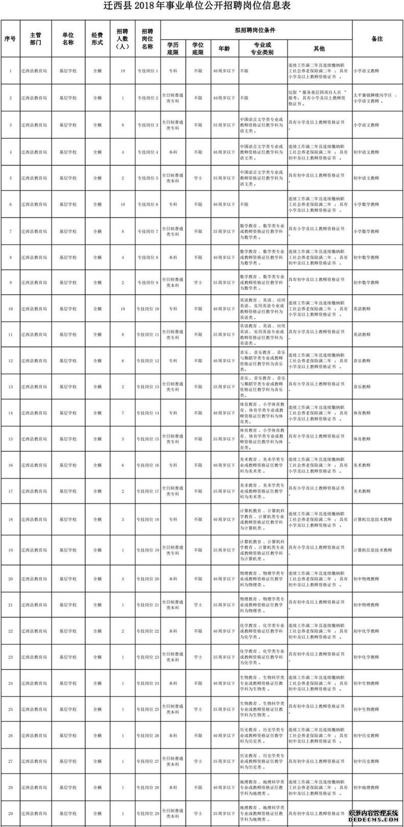 最新岗位表→河北机关事业单位招聘数千人!还有雄安好工作