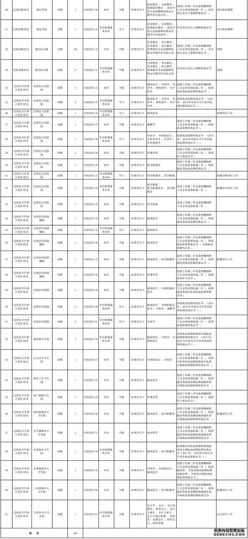最新岗位表→河北机关事业单位招聘数千人!还有雄安好工作