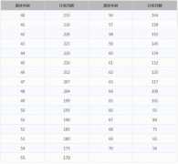 һ���ӽ�����һ���������ö��٣���Щ�������㾪��