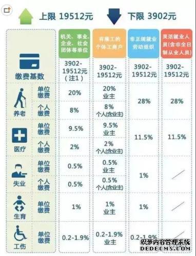 一辈子交五险一金退休能拿多少?这些数字让你惊呆