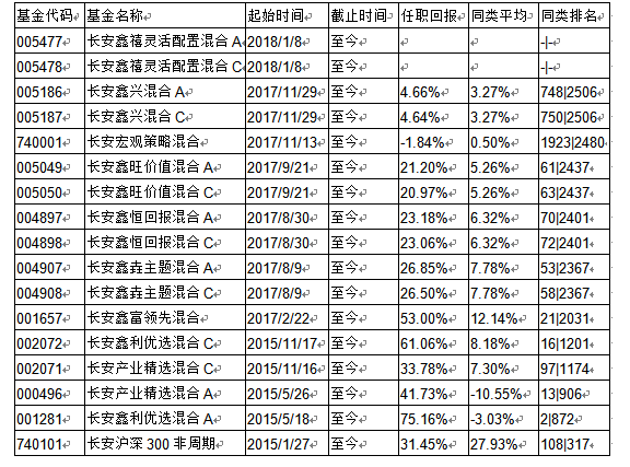 ������ϵ���·���������Ĵ��棺��������������û��A(005477)