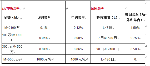 ������ϵ���·���������Ĵ��棺��������������û��A(005477)