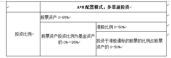 ������ϵ���·���������Ĵ��棺��������������û��A(005477)