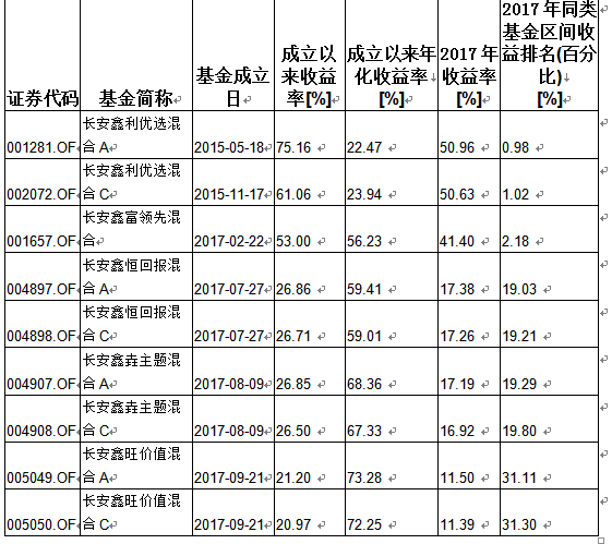 ������ϵ���·���������Ĵ��棺��������������û��A(005477)