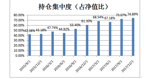 景顺长城鼎益混合(162605):聚焦基本面优质公司