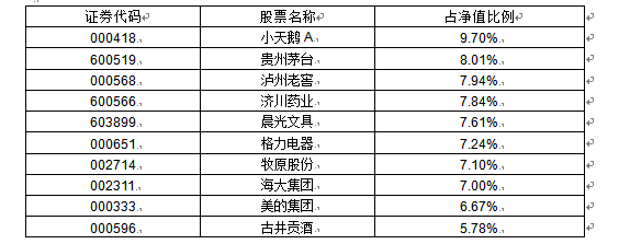 景顺长城鼎益混合(162605):聚焦基本面优质公司