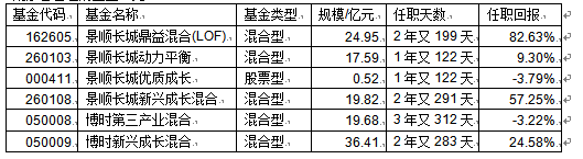 景顺长城鼎益混合(162605):聚焦基本面优质公司