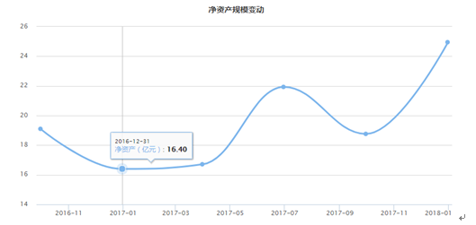景顺长城鼎益混合(162605):聚焦基本面优质公司