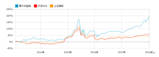 景顺长城鼎益混合(162605):聚焦基本面优质公司