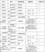 �б��ƣ��ӱ�������ҵ��λ������Ƹ����λ������