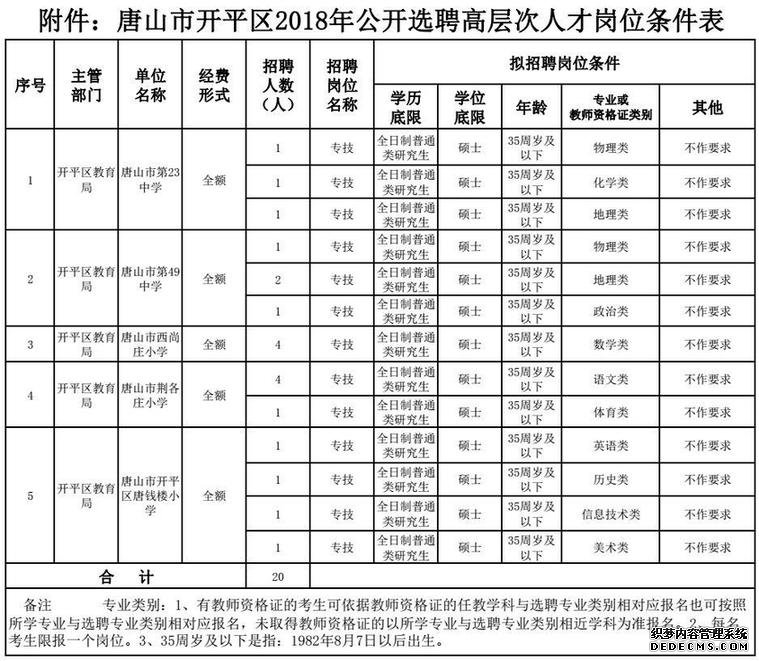 有编制!河北机关事业单位最新招聘,岗位看这里
