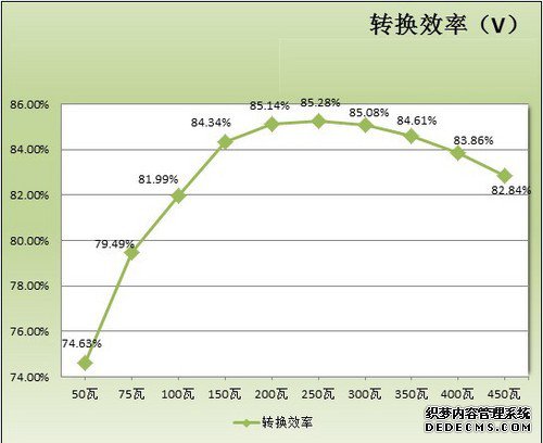 先马环保季 超稳定电源黒魅加盟重磅暑促