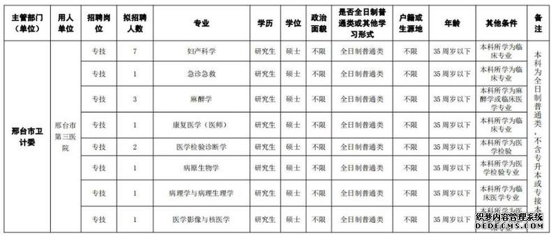 最新岗位表!河北机关事业单位招聘报名啦