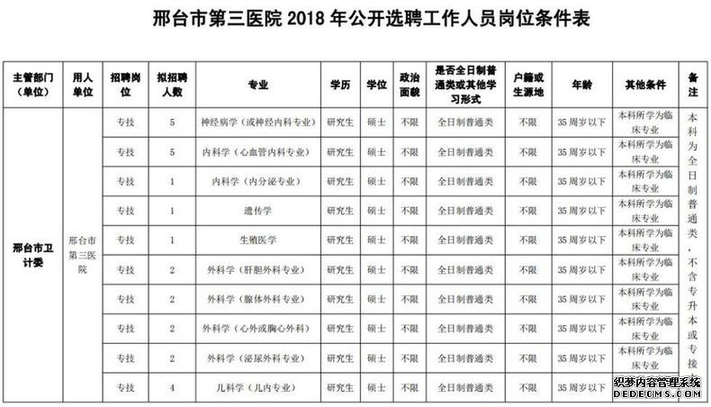 最新岗位表!河北机关事业单位招聘报名啦